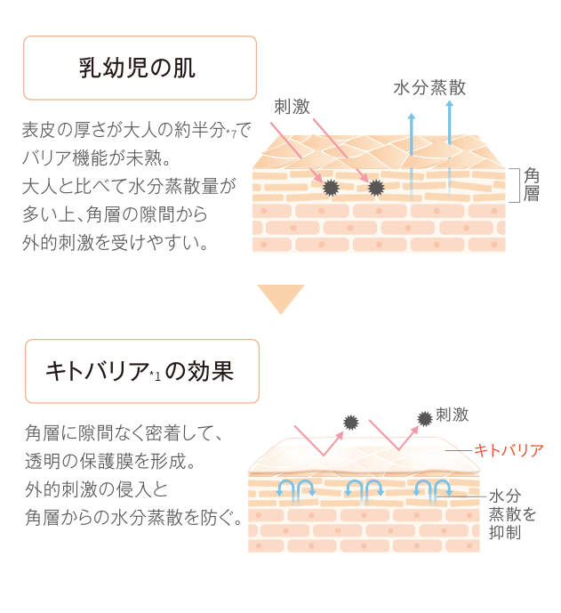 キトバリア
