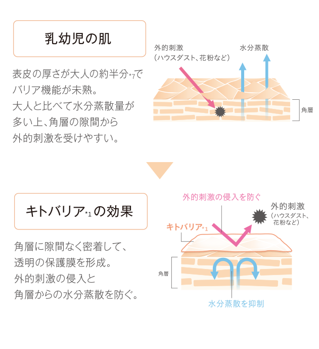 キトバリア