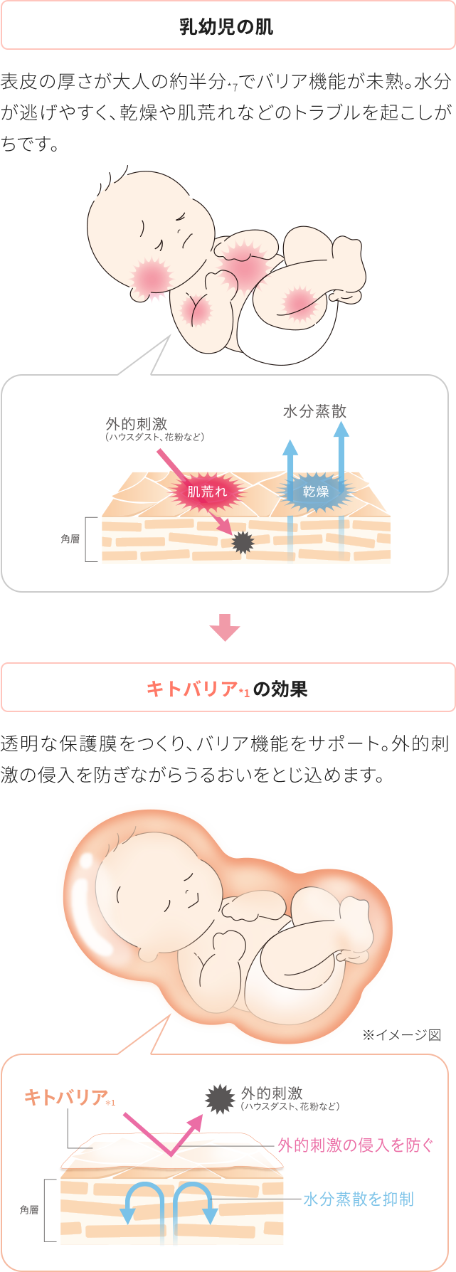 キトバリア