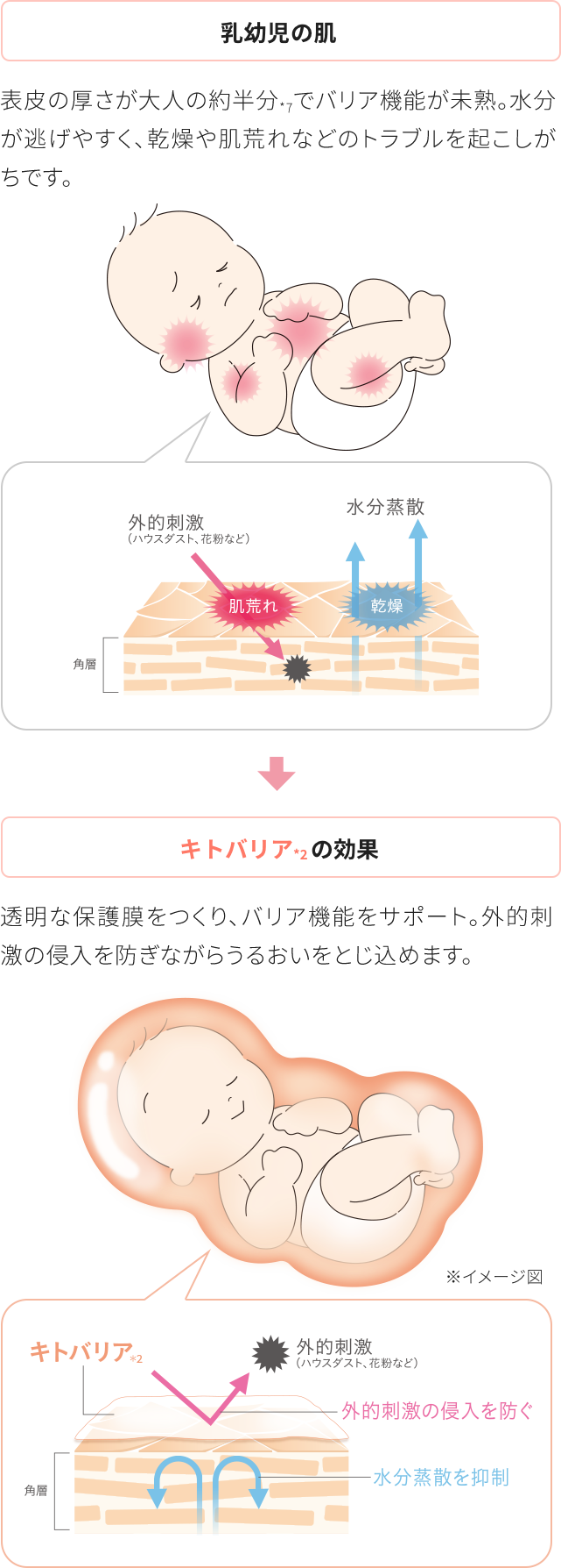 キトバリア