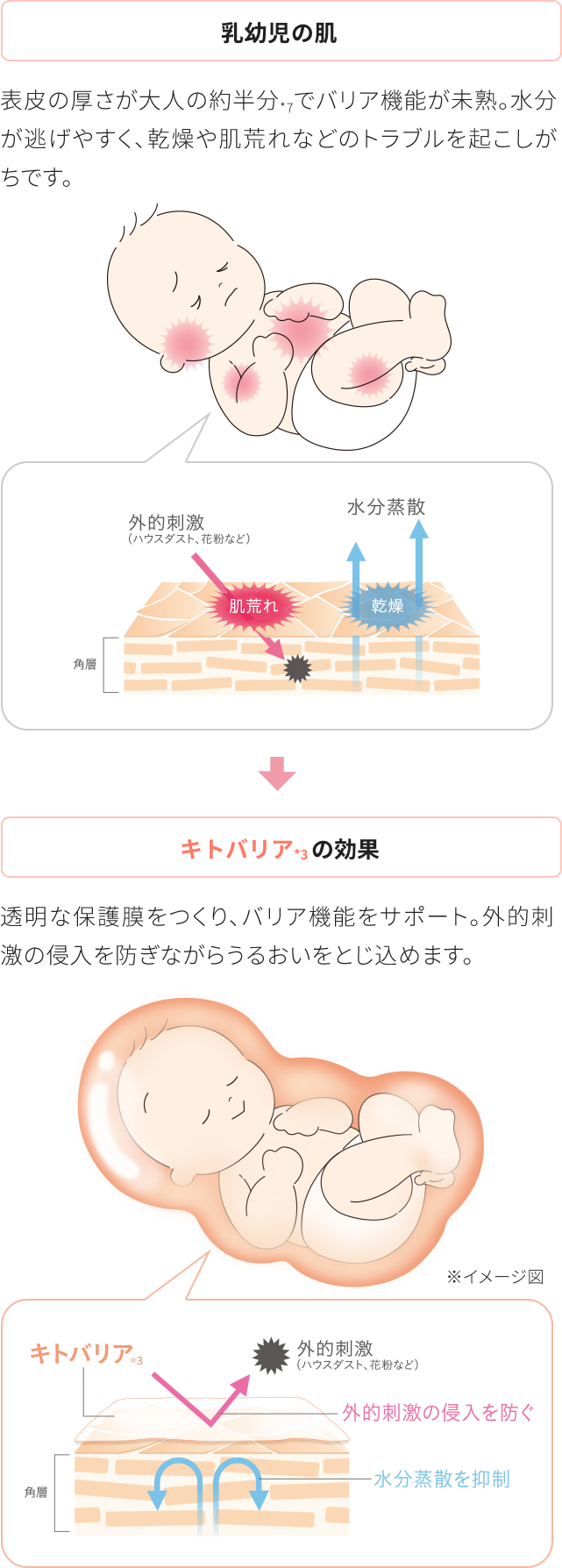 キトバリア