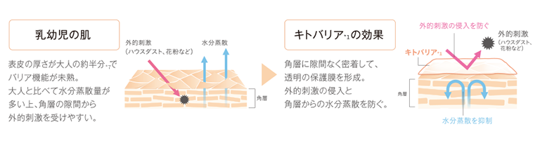 キトバリア