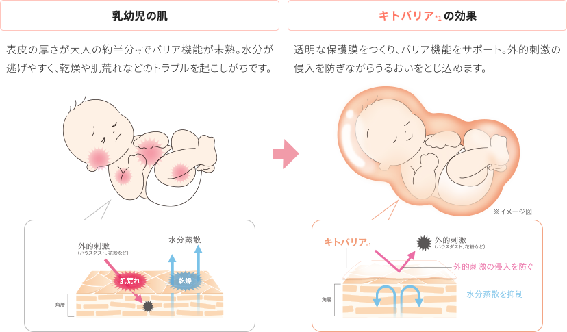 キトバリア