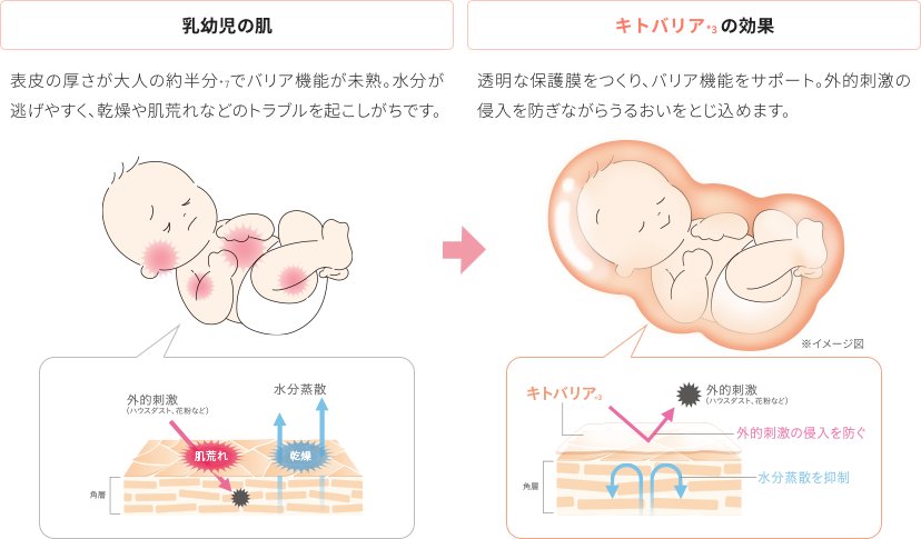 キトバリア