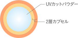 2層カプセル
