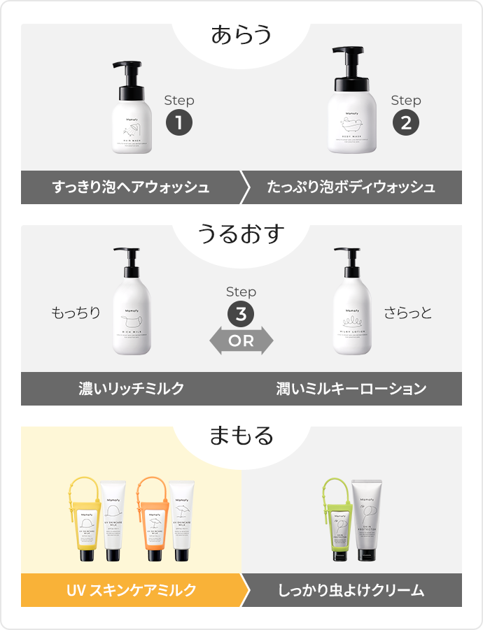 step 日やけ止め SPF20 PA++