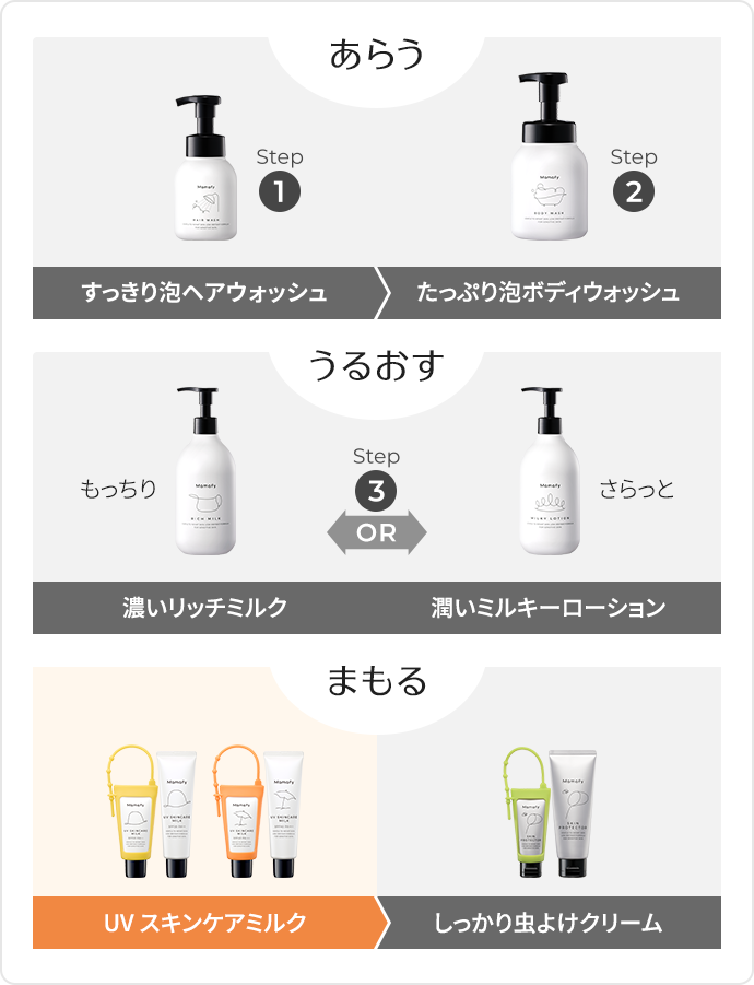 step 日やけ止め SPF40 PA++