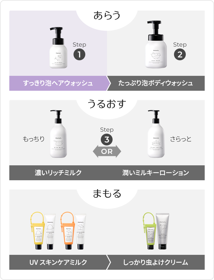 step1 すっきり 泡ヘアウォッシュ