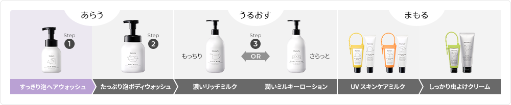 step1 すっきり 泡ヘアウォッシュ